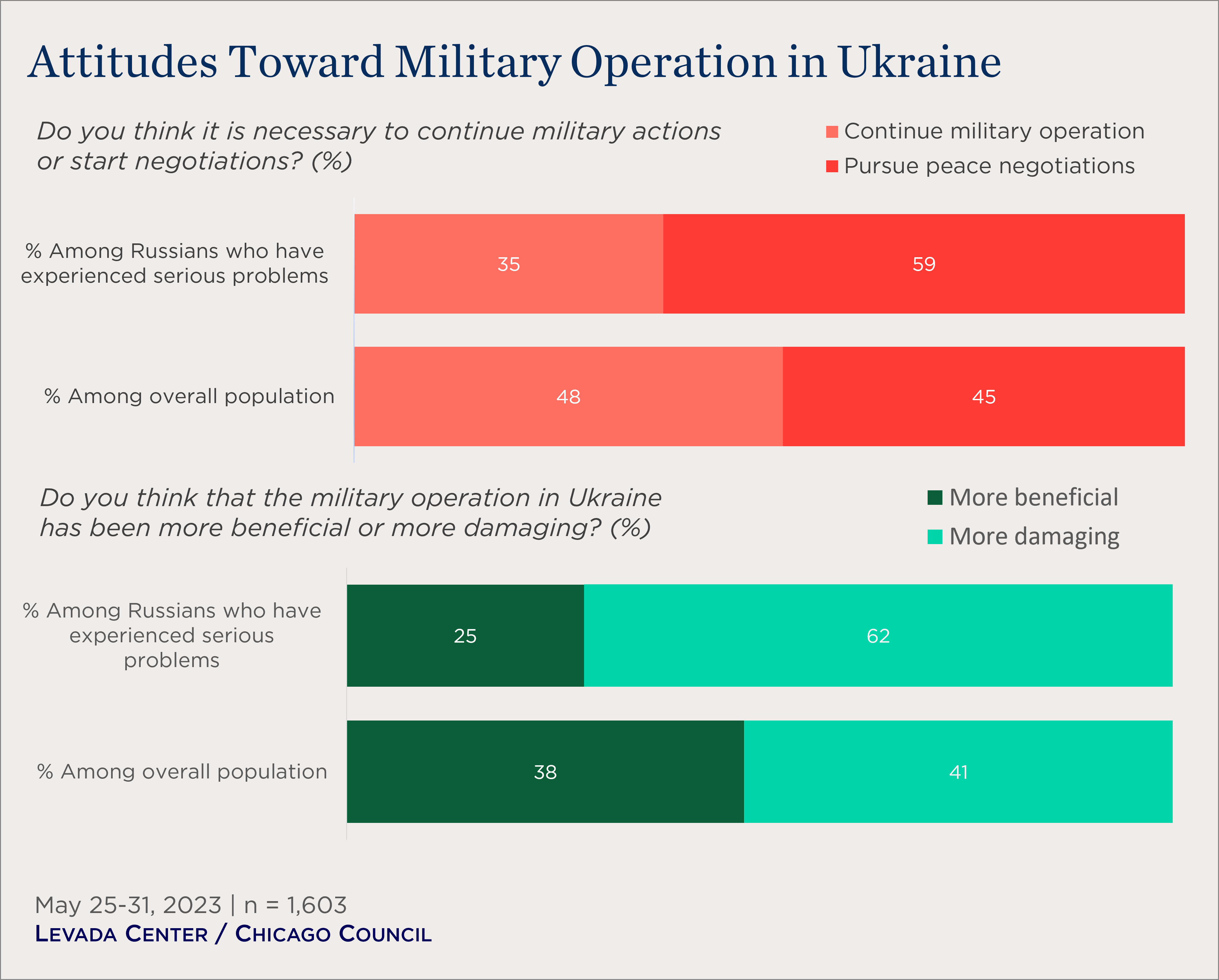 Western Sanctions Have Largely Spared Ordinary Russians | Chicago ...